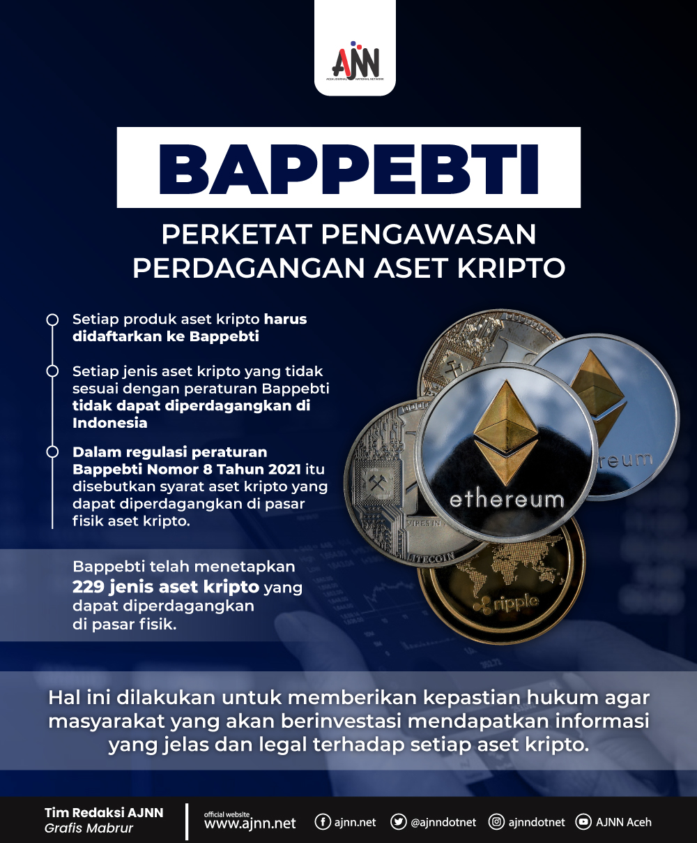 Bappebti Perketat Pengawasan Perdagangan Aset Kripto